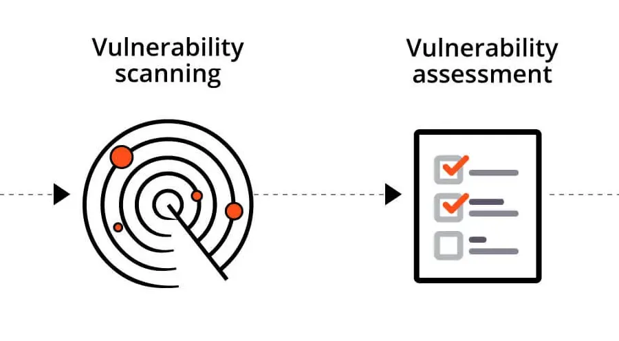 Stop Cyberattacks Before They Start: SteelBinary Security Assessments