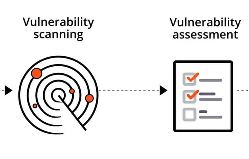 Stop Cyberattacks Before They Start: SteelBinary Security Assessments