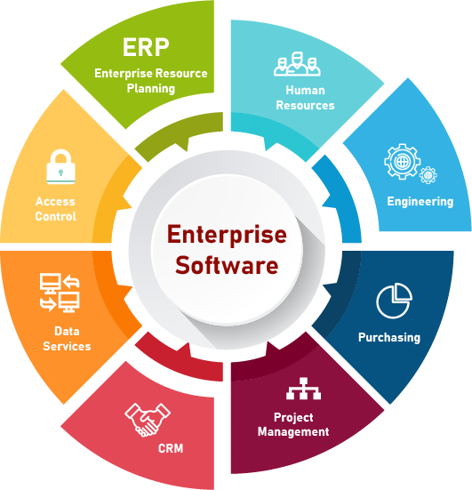 Enterprises